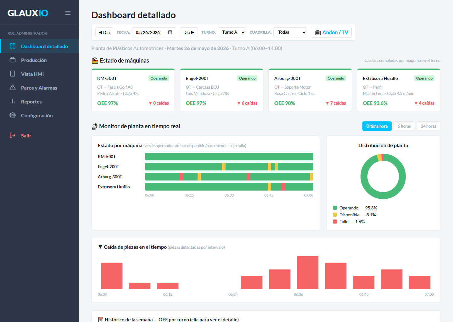 GLAUXIO detailed dashboard