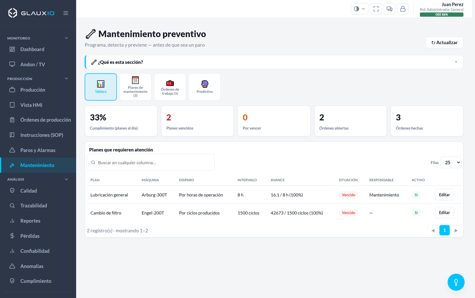 Tablero de mantenimiento preventivo de GLAUXIO con planes y órdenes de trabajo